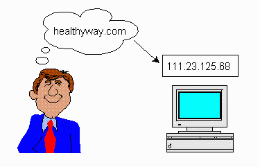 Image of person thinking of a domain 
name, with arrow pointing to a computer with an IP address